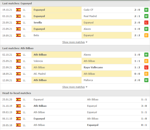 soi keo espanyol vs athletic bilbao 02h00 ngay 27 10 3 Soi kèo Espanyol vs Athletic Bilbao, 02h00 ngày 27/10