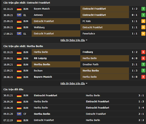 soi keo frankfurt vs hertha berlin 20h30 ngay 16 10 Soi kèo Frankfurt vs Hertha Berlin, 20h30 ngày 16/10