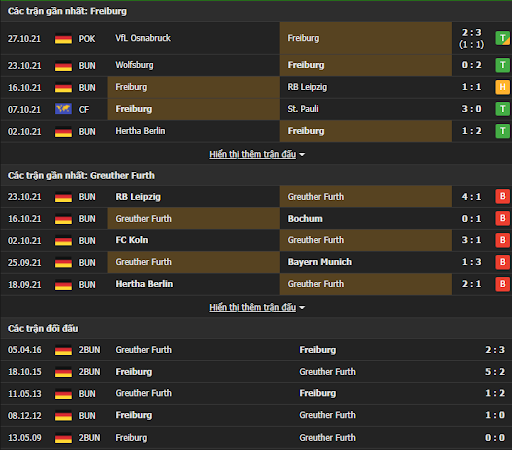soi keo freiburg vs furth 20h30 ngay 30 10 3 Soi kèo Freiburg vs Furth, 20h30 ngày 30/10