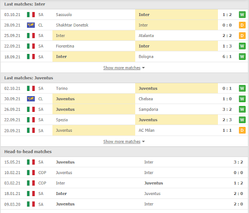 soi keo inter milan vs juventus 01h45 ngay 25 10 3 Soi kèo Inter Milan vs Juventus, 01h45 ngày 25/10