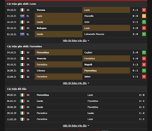 soi keo lazio vs fiorentina 01h45 ngay 28 10 3 Soi kèo Lazio vs Fiorentina, 01h45 ngày 28/10