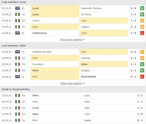 soi keo lazio vs inter milan 23h00 ngay 16 10 2 1 Soi kèo Lazio vs Inter Milan, 23h00 ngày 16/10