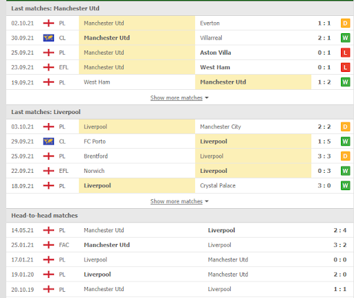 soi keo man united vs liverpool 22h30 ngay 24 10 3 Soi kèo Man United vs Liverpool, 22h30 ngày 24/10