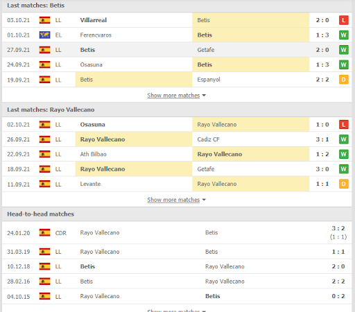 soi keo real betis vs rayo vallecano 23h30 ngay 24 10 3 Soi kèo Real Betis vs Rayo Vallecano, 23h30 ngày 24/10
