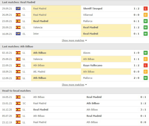 soi keo real madrid vs athletic bilbao 23h30 ngay 17 10 2 Soi kèo Real Madrid vs Athletic Bilbao, 23h30 ngày 17/10