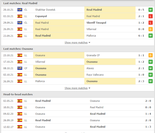 soi keo real madrid vs osasuna 02h30 ngay 28 10 3 Soi kèo Real Madrid vs Osasuna, 02h30 ngày 28/10