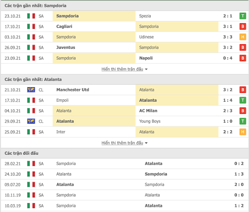 soi keo sampdoria vs atalanta 23h30 ngay 27 10 3 Soi kèo Sampdoria vs Atalanta, 23h30 ngày 27/10