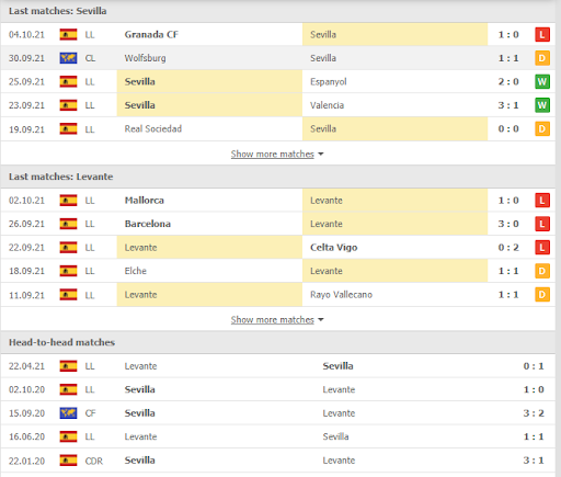 soi keo sevilla vs levante 23h30 ngay 23 10 Soi kèo Sevilla vs Levante, 23h30 ngày 23/10