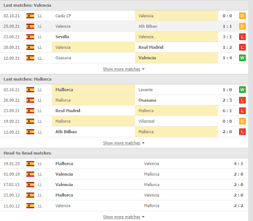soi keo valencia vs mallorca 19h00 ngay 23 10 3 Soi kèo Valencia vs Mallorca, 19h00 ngày 23/10