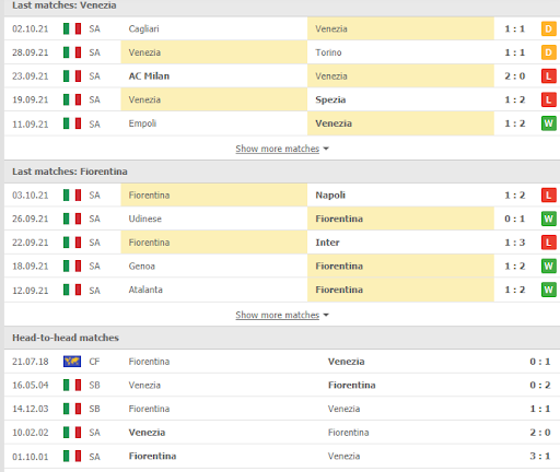 soi keo venezia vs fiorentina 01h45 ngay 19 10 3 Soi kèo Venezia vs Fiorentina, 01h45 ngày 19/10