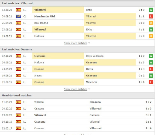 soi keo villarreal vs osasuna 23h30 ngay 17 10 Soi kèo Villarreal vs Osasuna, 23h30 ngày 17/10