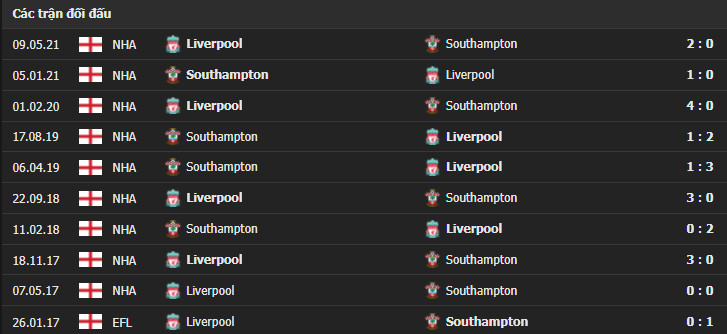 Liverpool southampton 3 Soi kèo tài xỉu Liverpool vs Southampton, 22h00 ngày 27/11/2021 - Ngoại hạng Anh
