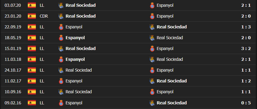 esp vs sociedad 2 Soi kèo Tài Xỉu Espanyol vs Real Sociedad, 22h15 ngày 28/11/2021 - La Liga 