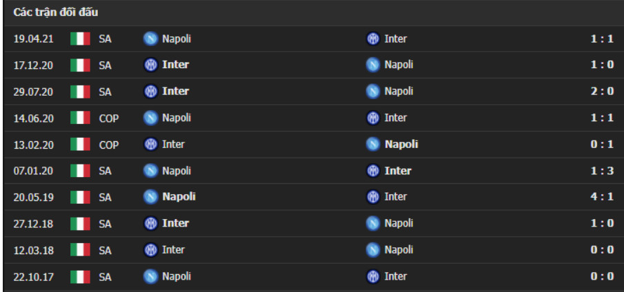 inter v napoli 5 Soi kèo tài xỉu Inter Milan vs Napoli, 00h00 ngày 22/11/2021 - Serie A