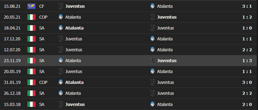 juve atalanta 4 Soi kèo Tài Xỉu Juventus vs Atalanta, 00h00 ngày 28/11/2021 - Serie A