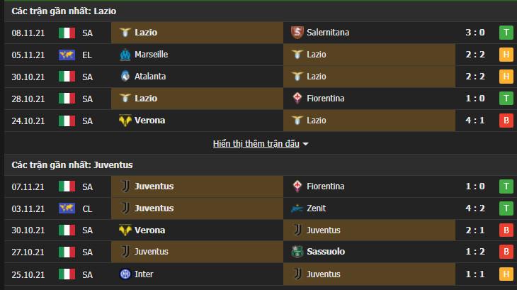 lazio v juve Soi kèo tài xỉu Lazio vs Juventus, 00h00 ngày 21/11/2021 - Serie A