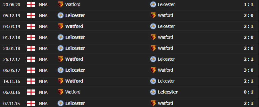 leicester vs watford 1 Soi kèo tài xỉu Leicester vs Watford, 21h00 ngày 28/11/2021 - Ngoại hạng Anh