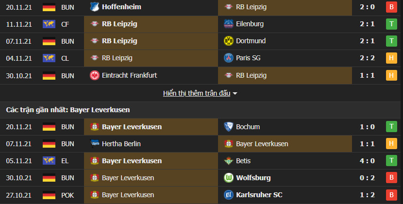 leipzig vs leverksen 3 Soi kèo Tài Xỉu RB Leipzig vs Leverkusen, 23h30 ngày 28/11/2021 - Bundesliga