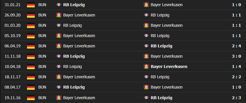 leipzig vs leverksen 4 Soi kèo Tài Xỉu RB Leipzig vs Leverkusen, 23h30 ngày 28/11/2021 - Bundesliga