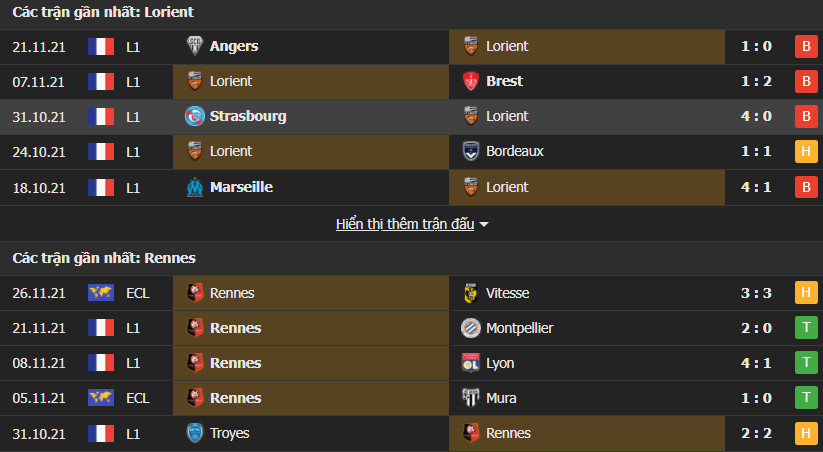 lorient vs rennes 3 Soi kèo Tài Xỉu Lorient vs Rennes 21h ngày 28/11 - Ligue 1
