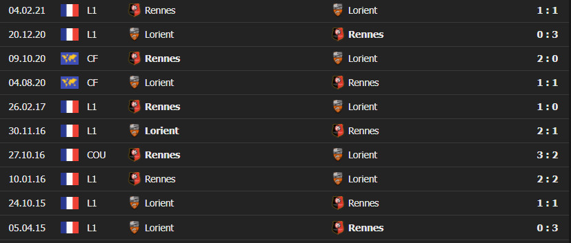 lorient vs rennes 4 Soi kèo Tài Xỉu Lorient vs Rennes 21h ngày 28/11 - Ligue 1