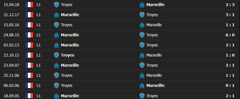 marseille troyes 2 Soi kèo tài xỉu Marseille vs Troyes 2h45 ngày 29/11 - Ligue 1