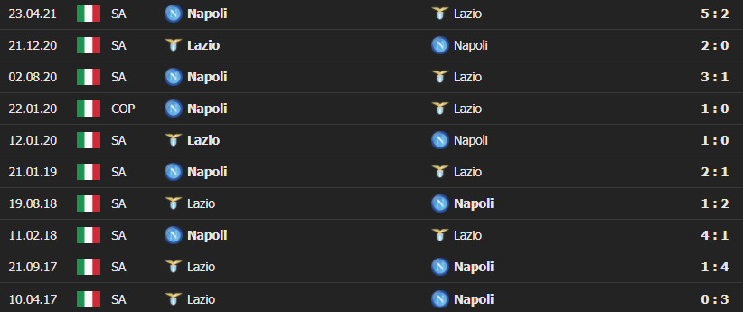napoli vs lazio 4 1 Soi kèo Tài Xỉu Napoli vs Lazio, 02h45 ngày 29/11/2021 - Serie A