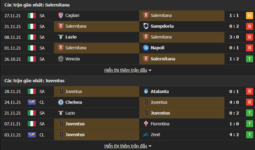 salernitana juve 1 Soi kèo tài xỉu Salernitana vs Juventus 02h45 ngày 1/12/2021 - Serie A
