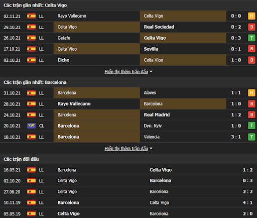 soi keo celta vigo vs barcelona 22h15 ngay 06 11 3 Soi kèo Celta Vigo vs Barcelona, 22h15 ngày 06/11