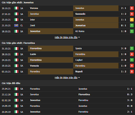 soi keo juventus vs fiorentina 00h00 ngay 07 11 3 Soi kèo Juventus vs Fiorentina, 00h00 ngày 07/11