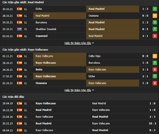 soi keo real madrid vs rayo vallecano 03h00 ngay 07 11 3 Soi kèo Real Madrid vs Rayo Vallecano, 03h00 ngày 07/11
