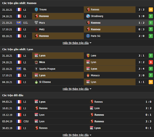 soi keo rennes vs lyon 02h45 ngay 08 11 3 Soi kèo Rennes vs Lyon, 02h45 ngày 08/11