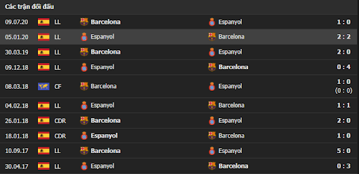 soi keo tai xiu barcelona vs espanyol 3h ngay 21 11 la liga 5 Soi kèo Tài Xỉu Barcelona vs Espanyol, 03h00 ngày 21/11/2021 - La Liga