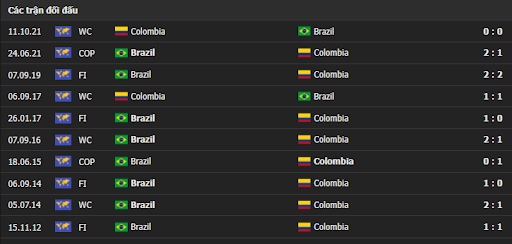 soi keo tai xiu brazil vs colombia 7h30 ngay 12 11 vl world cup 2022 5 Soi kèo Tài Xỉu Brazil vs Colombia 7h30 ngày 12/11 - VL World Cup 2022