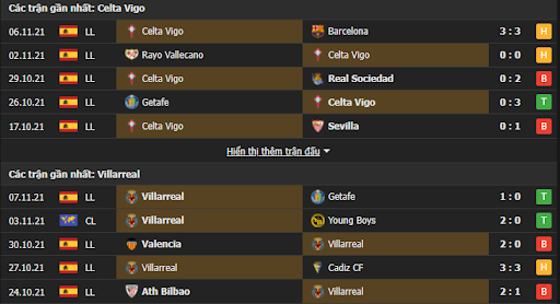 soi keo tai xiu celta vigo vs villarreal 20h ngay 20 11 la liga 4 Soi kèo Tài Xỉu Celta Vigo vs Villarreal, 20h00 ngày 20/11/2021 - La Liga