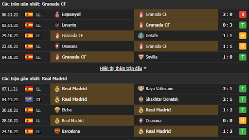 soi keo tai xiu granada vs real madrid 22h15 ngay 21 11 la liga 4 Soi kèo Tài Xỉu Granada vs Real Madrid, 22h15 ngày 21/11/2021 - La Liga