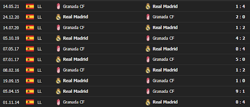 soi keo tai xiu granada vs real madrid 22h15 ngay 21 11 la liga 5 Soi kèo Tài Xỉu Granada vs Real Madrid, 22h15 ngày 21/11/2021 - La Liga