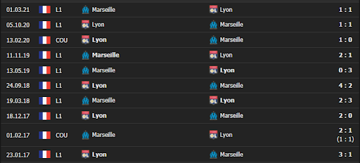 soi keo tai xiu lyon vs marseille 2h45 ngay 22 11 vong 14 giai ligue 1 2021 2022 Soi kèo tài xỉu Lyon vs Marseille 2h45 ngày 22/11 - Ligue 1