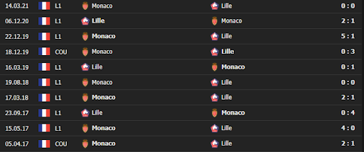 soi keo tai xiu monaco vs lille 3h ngay 20 11 ligue 1 5 Soi kèo tài xỉu Monaco vs Lille 3h ngày 20/11 - Ligue 1