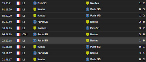 soi keo tai xiu psg vs nantes 23h ngay 20 11 ligue 1 5 Soi kèo Tài Xỉu PSG vs Nantes 23h ngày 20/11 - Ligue 1