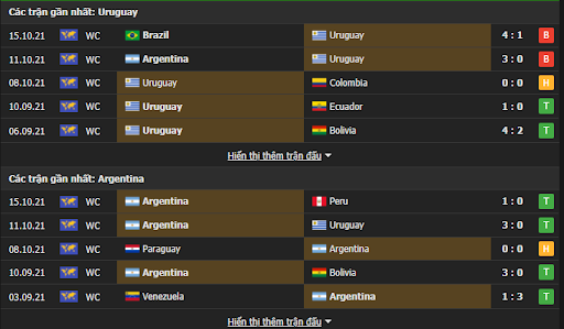 soi keo tai xiu uruguay vs argentina 6h ngay 13 11 vl world cup 2022 3 Soi kèo Tài Xỉu Uruguay vs Argentina 6h ngày 13/11 - VL World Cup 2022