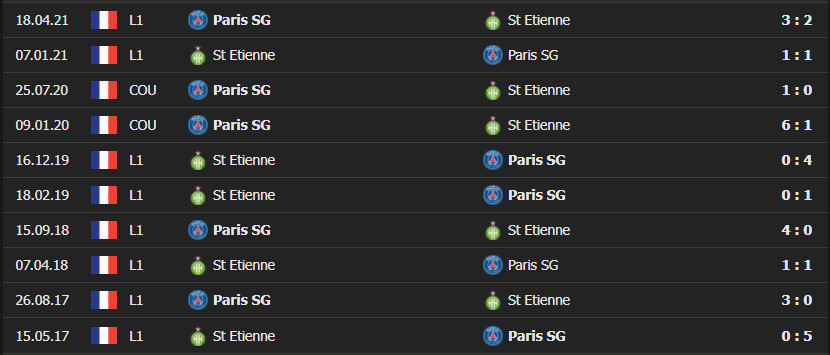 st etienne vs psg 2 Soi kèo Tài Xỉu PSG vs Saint Etienne 19h ngày 28/11 - Ligue 1