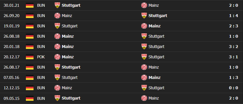 stuttgart mainz 2 Soi kèo Tài Xỉu Stuttgart vs Mainz, 02h30 ngày 27/11/2021 - Bundesliga