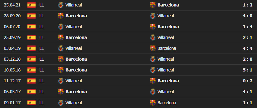 villarreal vs barca 3 Soi kèo Tài Xỉu Villarreal vs Barcelona, 03h00 ngày 28/11/2021 - La Liga