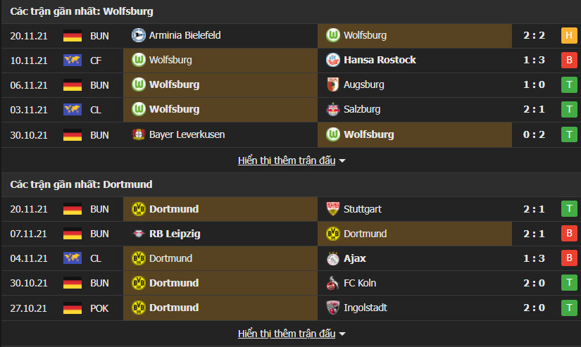 wolfsburg vs dortmund 4 Soi kèo Tài Xỉu Wolfsburg vs Dortmund, 21h30 ngày 27/11/2021 - Bundesliga
