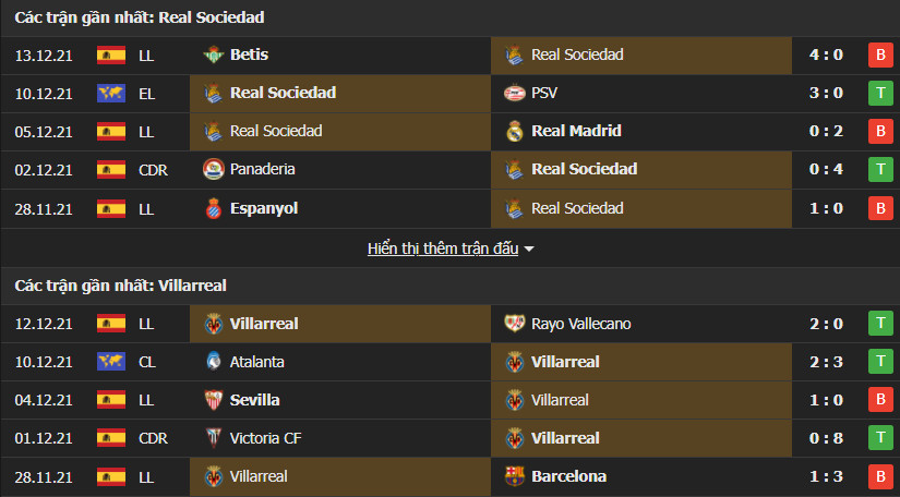 1sociedad villareal 2 Soi kèo Tài Xỉu Sociedad vs Villarreal, 22h15 ngày 18/12/2021 - La Liga 