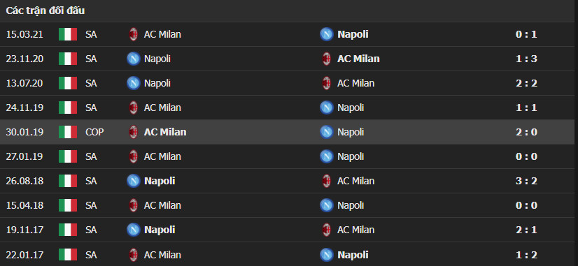 Milan Napoli 4 Soi kèo Tài Xỉu Milan vs Napoli, 02h45 ngày 20/12/2021 - Serie A