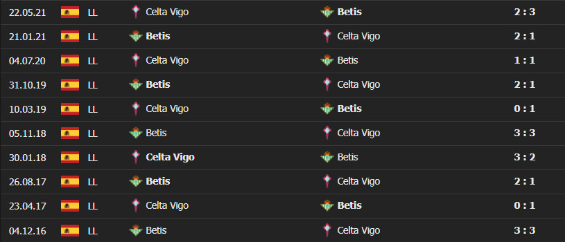 betis celta 4 Soi kèo Tài Xỉu Real Betis vs Celta Vigo, 00h30 ngày 3/1/2022 - La Liga 