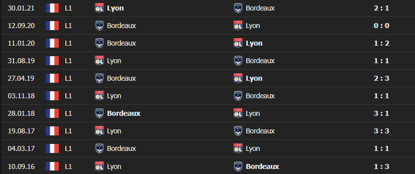 bordeaux vs lyon 4 Soi kèo Tài Xỉu Bordeaux vs Lyon 02h45 ngày 6/12/2021 - Ligue 1
