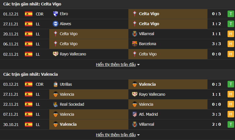 celta valencia 3 Soi kèo Tài Xỉu Celta Vigo vs Valencia, 03h00 ngày 6/12/2021 - La Liga